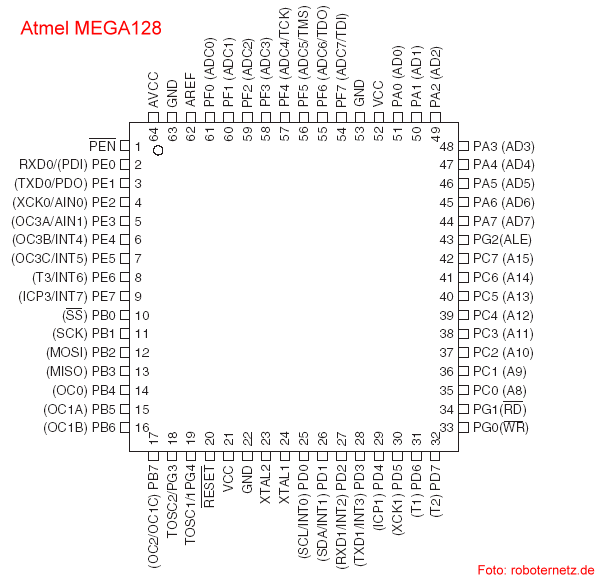 Mega128pin.gif