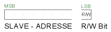 I2C Adresse Aufbau.png