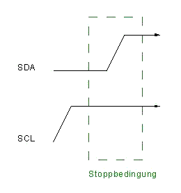 I2C Stoppbedingung.png
