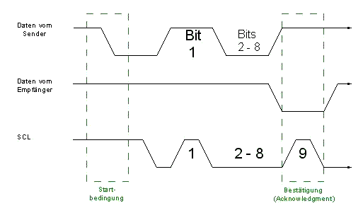 I2C Bestaetigung.png