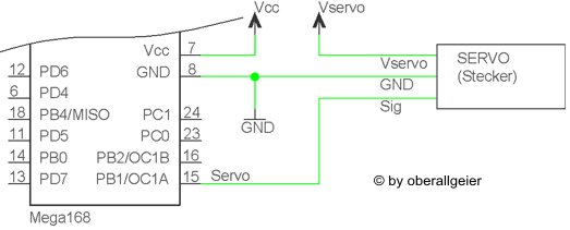 Servoansteuerg 02.gif