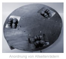 Anordnungallseitenraeder.jpg