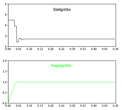 Sprungantwort DZR.png