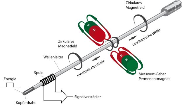 Funktionsweise MAB.jpg