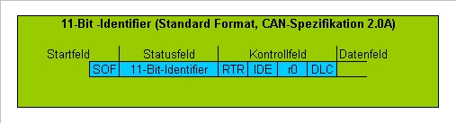 11-Bit-Identfier.jpg