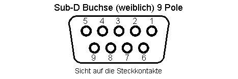 Sub-D Buchse 9 Pole Kontaktseite