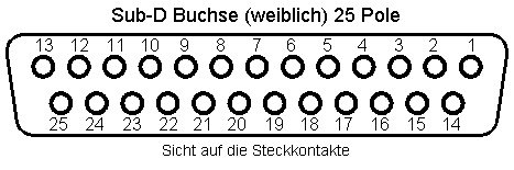Sub-D Buchse 25 Pole Kontaktseite