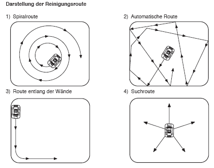 Euroflexmonsterfahrtrichtung.gif