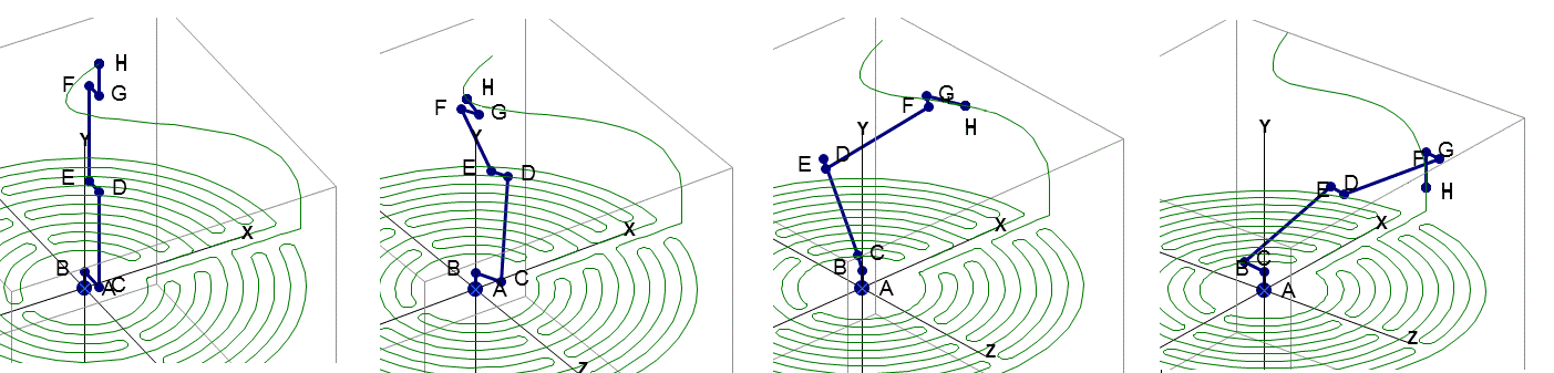 CNC+RoBo Labyrinth Chartres TCP Orientierung 02.gif