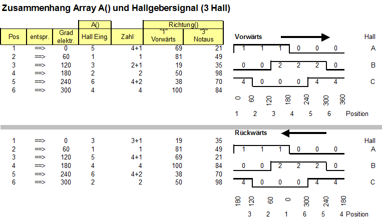 Datei:Zusammenhang 3Hall.png
