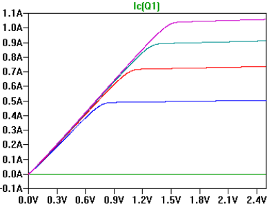Datei:Ic-Kennlinie, BC547.gif