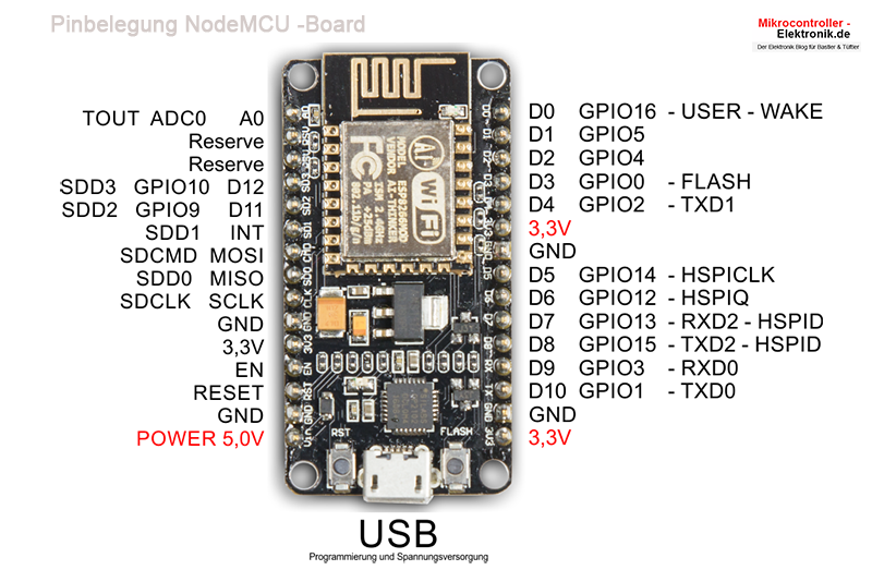 Datei:NodeMCU.png