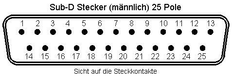 Sub-D Stecker 25 Pole Kontaktseite