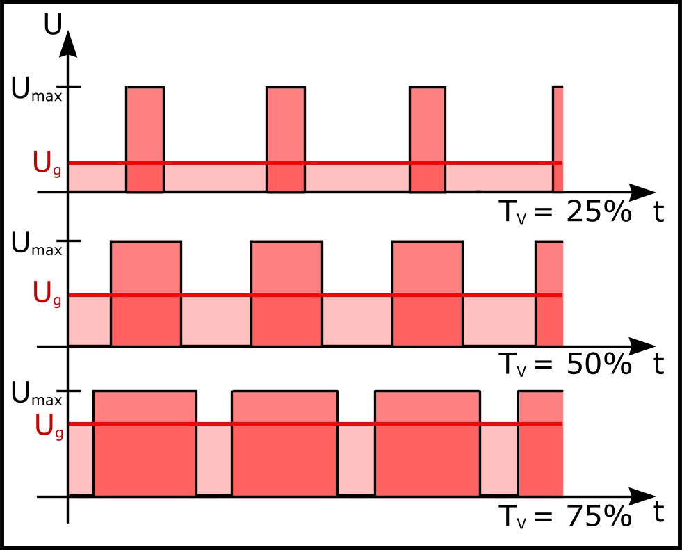 RP6 Tastverhältniss.jpg