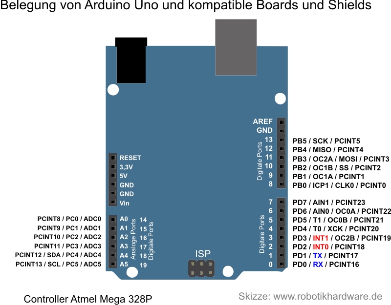 ArduinoUnoPortbelegung.jpg