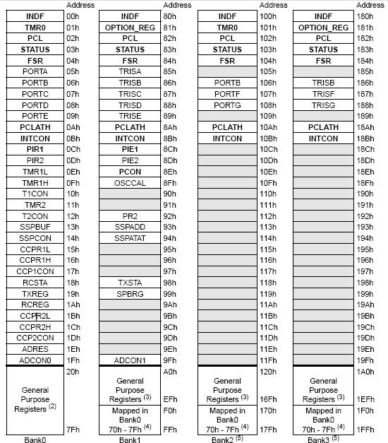 PIC midrange register.JPG