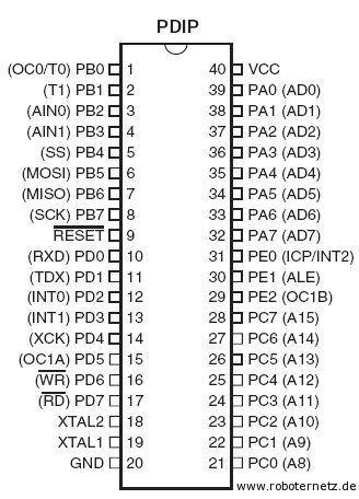 Pinbelegung des Mega 8515