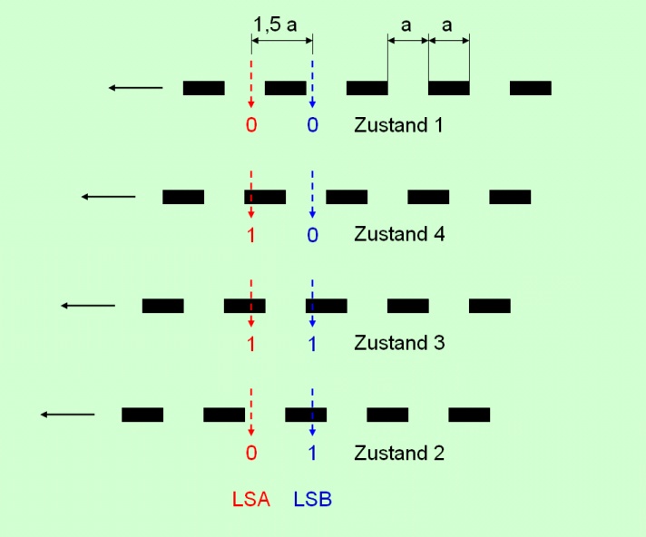 Datei:Rueckwaerts .jpg