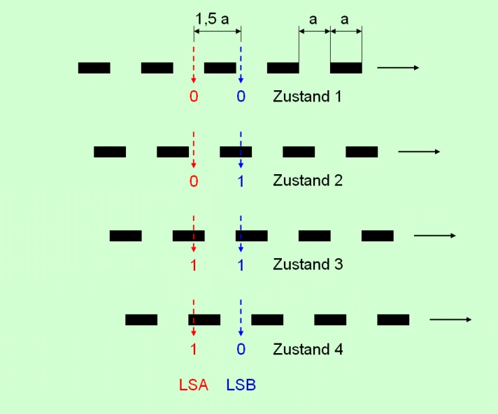 Datei:Vorwaerts .jpg