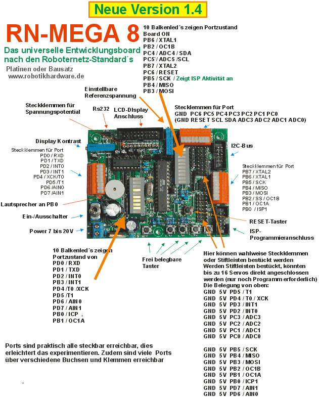 RNMega8Diagramm.gif