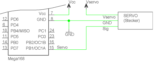 Datei:Servoansteuerg 01.gif