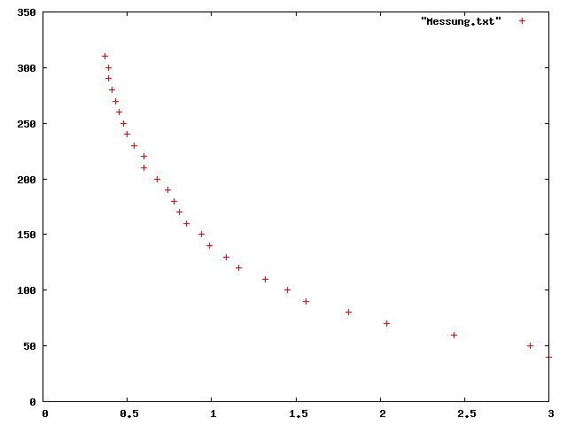 Messung.png