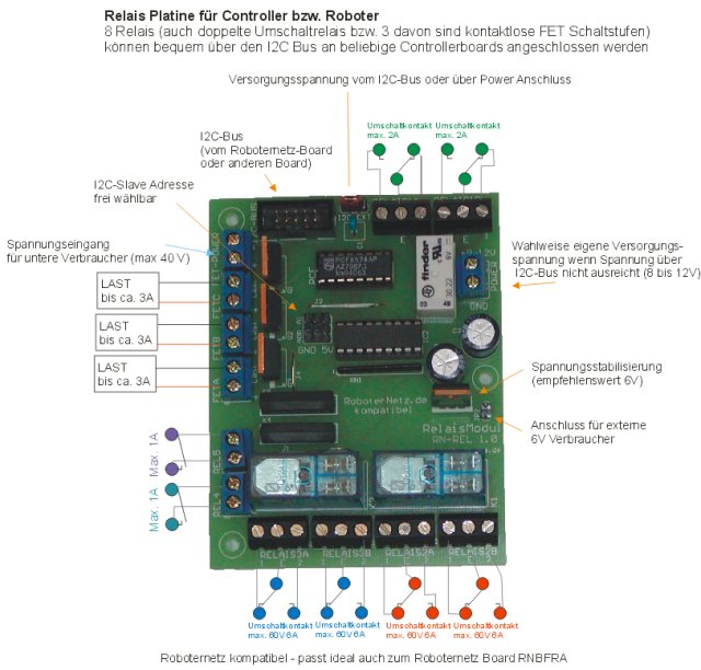 RNRelaisDiagramm.jpg