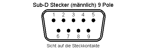 Sub-D Stecker 9 Pole Kontaktseite