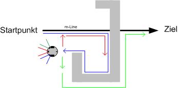 Datei:BUG2 Probleme.jpg