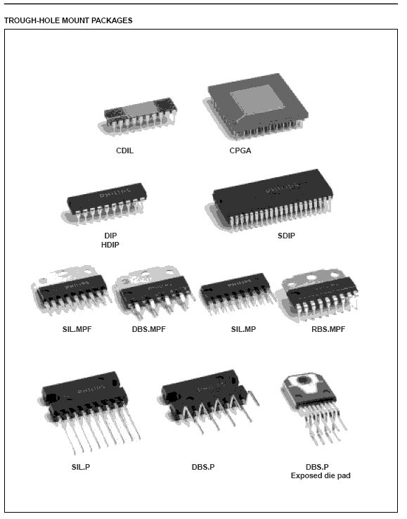 Trough-hole mount packages.gif