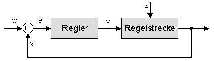  Regelungstechnik  RN Wissen de