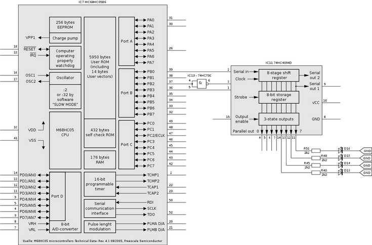 Schieberegister an Hauptprozessor