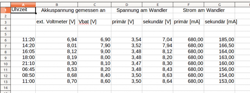 Datei:Messungen strom spannung beim laden.png