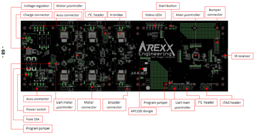 AREXX Wild Thumper mit Controller
